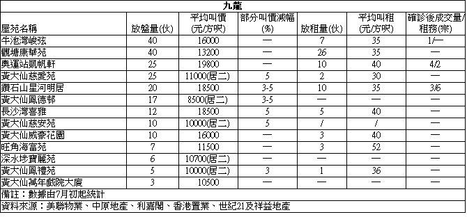 嘉湖山莊3房短租半年 月租1.25萬