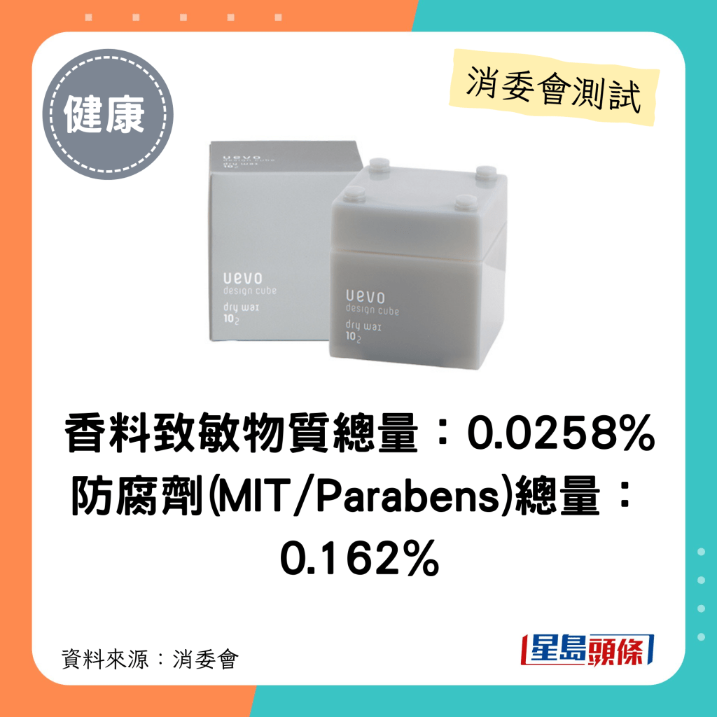 消委会发泥发蜡｜香料致敏物质总量：0.0258% 防腐剂(MIT/Parabens)总量：0.162%