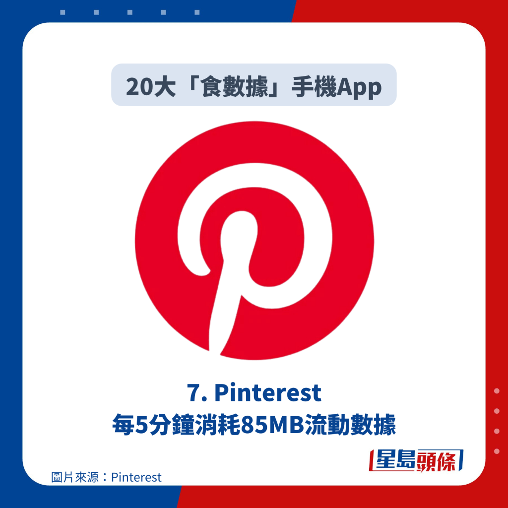 7. Pinterest 每5分钟消耗85MB流动数据