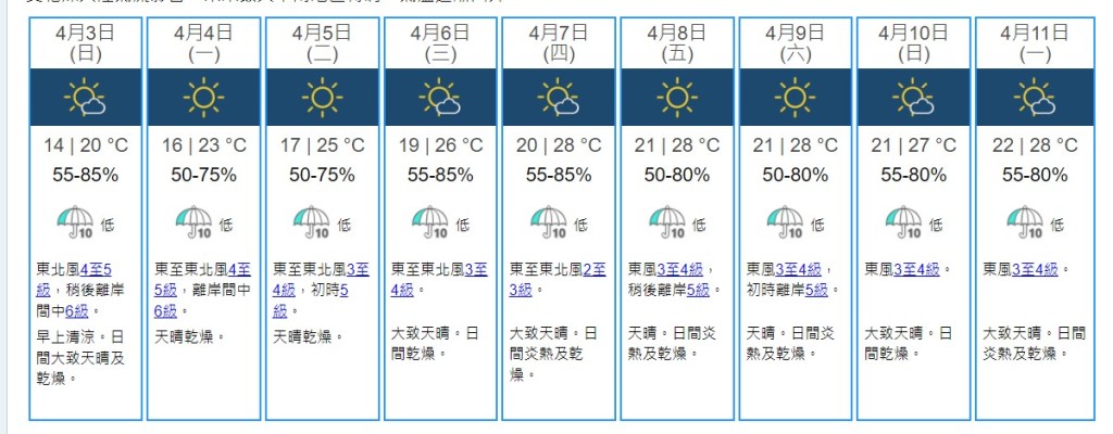 天文台網頁截圖