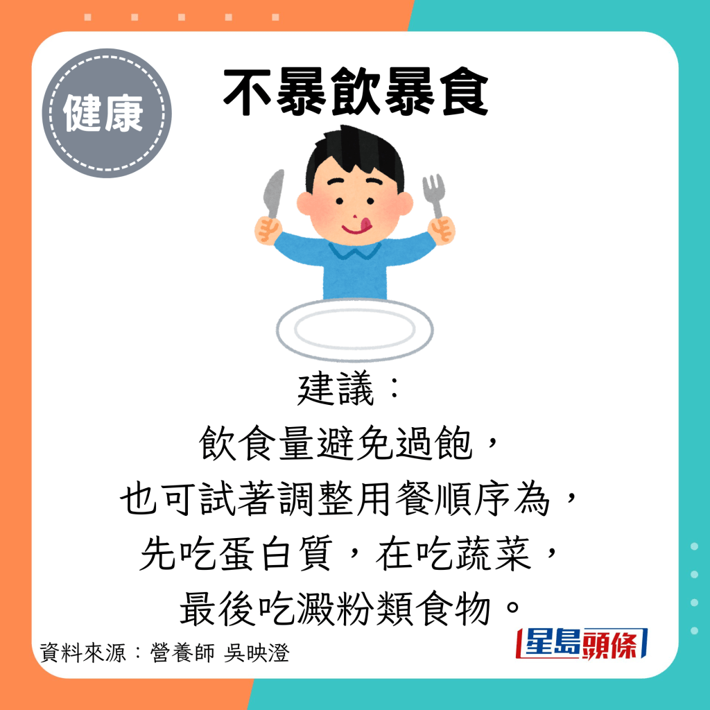 不暴饮暴食：建议： 饮食量避免过饱， 也可试著调整用餐顺序为， 先吃蛋白质，在吃蔬菜， 最后吃淀粉类食物。