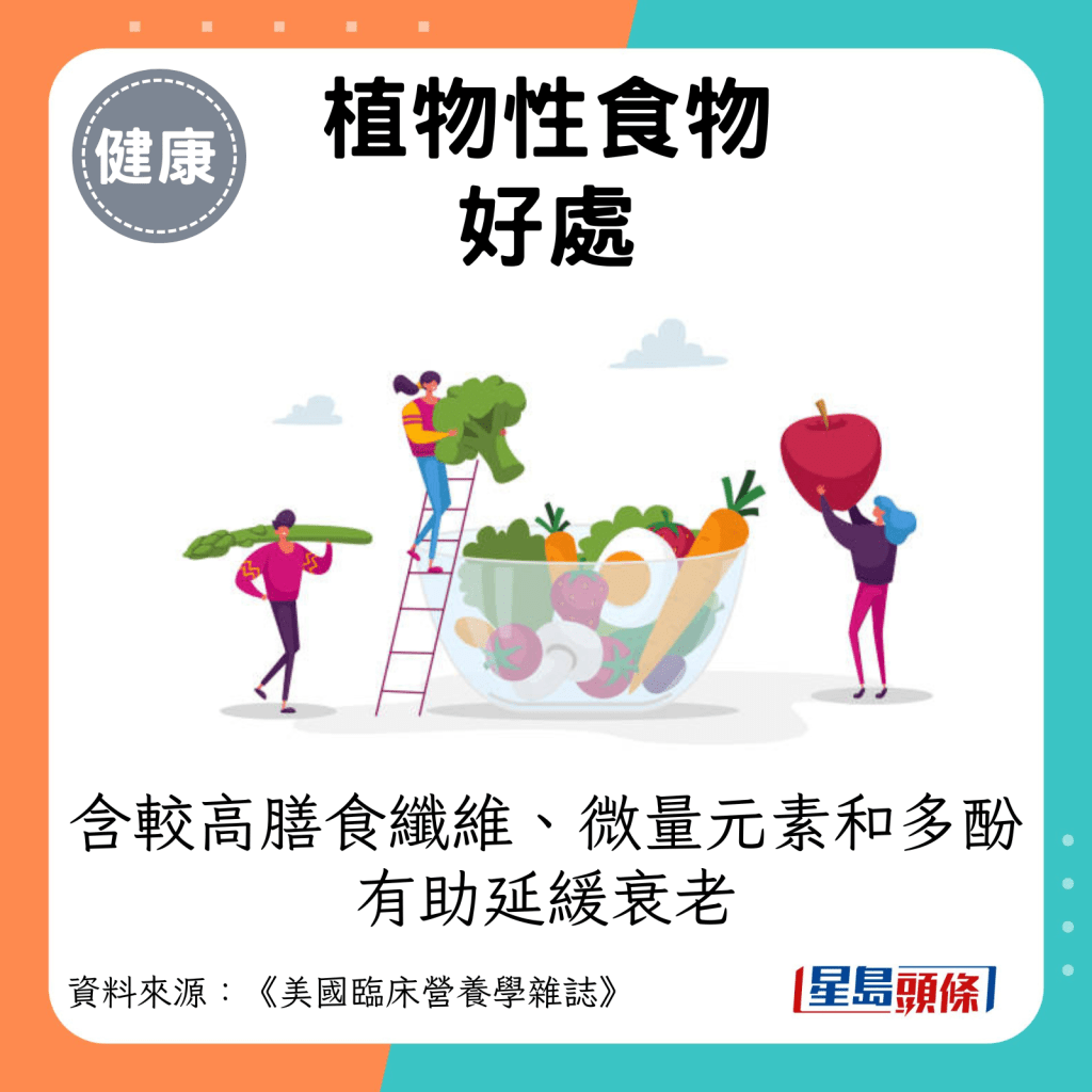 植物性食物中含有較高的膳食纖維、微量元素和多酚，這些成分都對延緩老具有正面作用