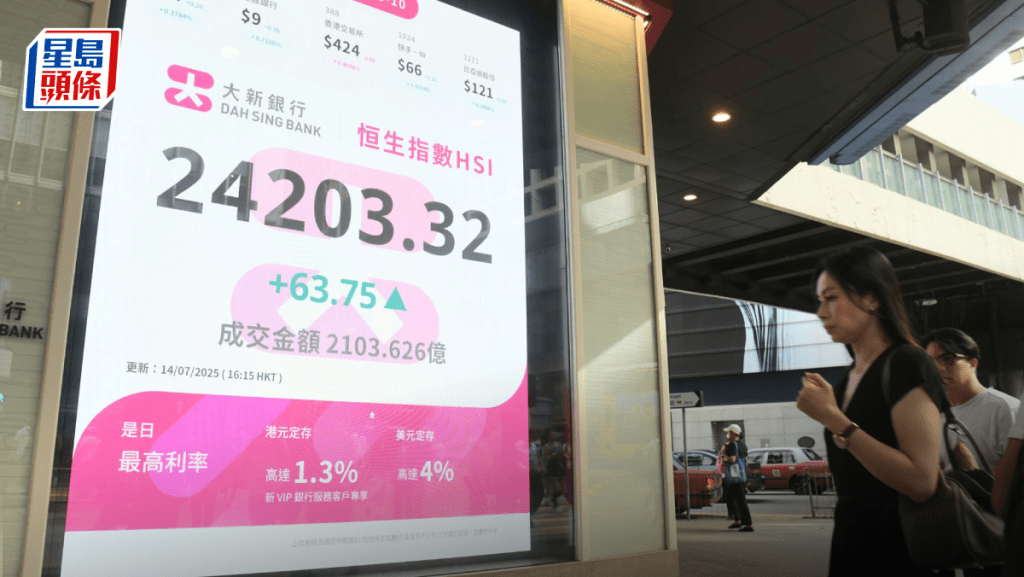 恒指升63點 神華升5%領漲 虛幣概念股爆升 專家料難上破24500點|港股收市