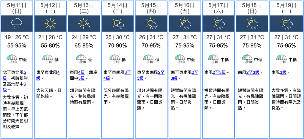 九天天氣預報 九天天氣預報