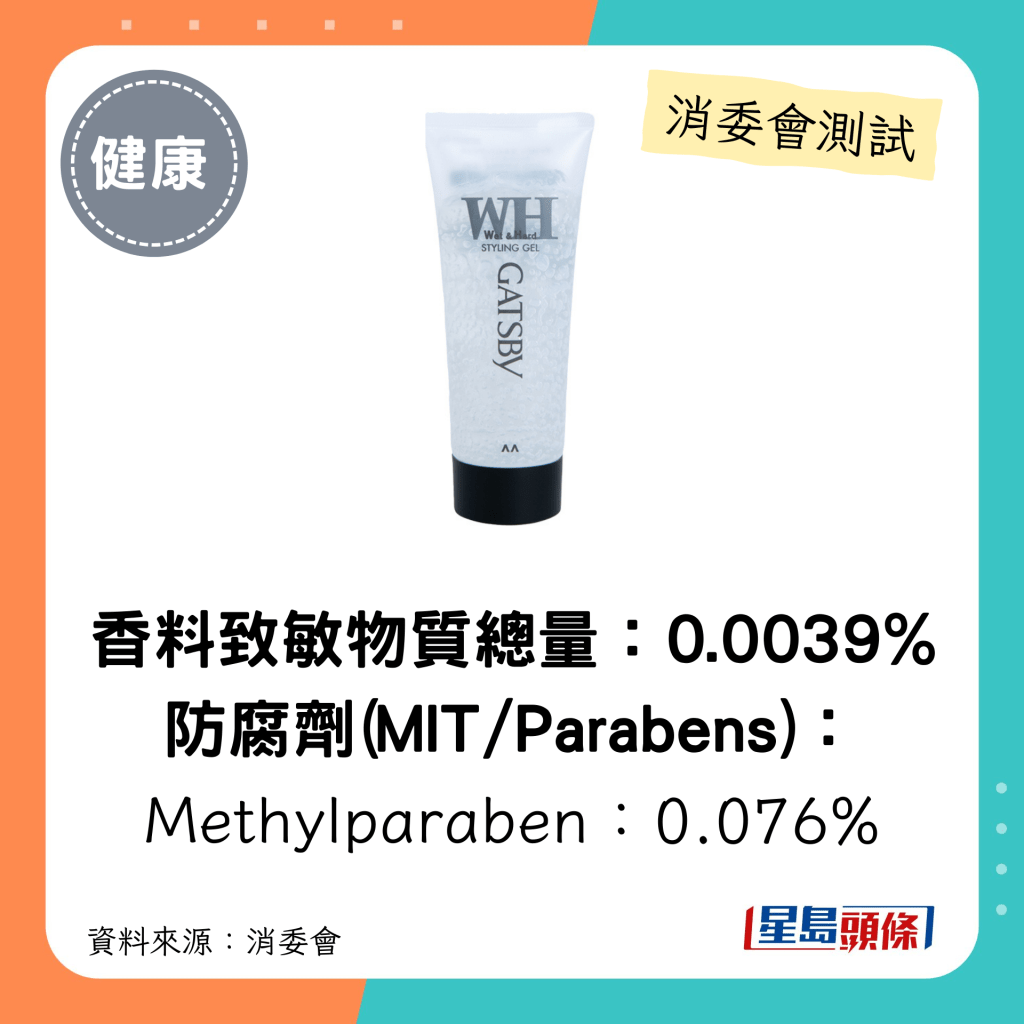 消委会发泥发蜡｜香料致敏物质总量：0.0039% 防腐剂(MIT/Parabens)： Methylparaben：0.076%