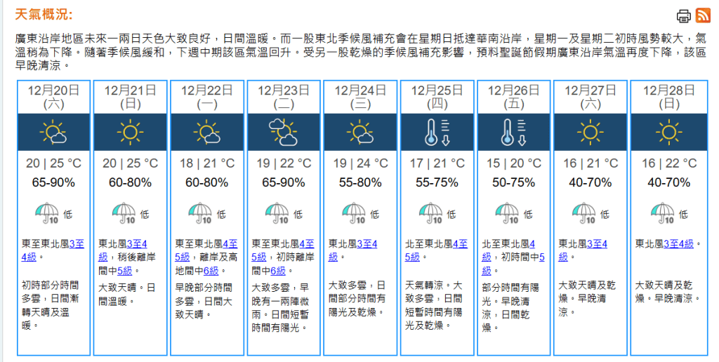 聖誕當日的氣溫下降至17度，較前一日氣溫急跌7度。天文台網頁截圖