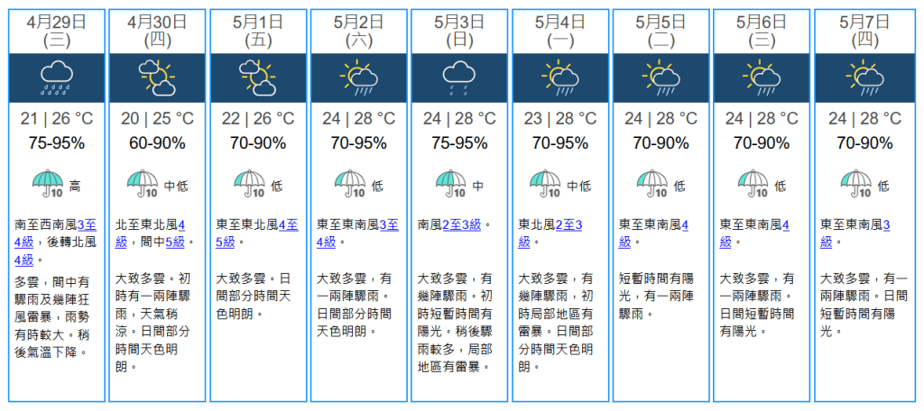 未來九天天氣預報。天文台網頁擷圖 未來九天天氣預報。天文台網頁擷圖