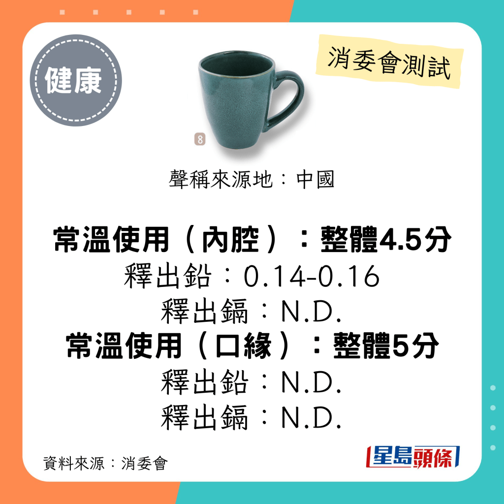 消委會陶瓷餐具測試 5星推介名單｜「陶瓷耳杯」Reactive Mug；常溫使用（內腔）釋出鉛：0.14-0.16