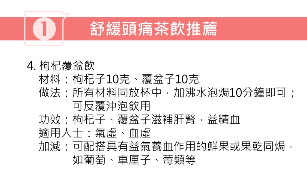 紓緩頭痛茶療（圖片獲註冊中醫師林家揚授權轉載）