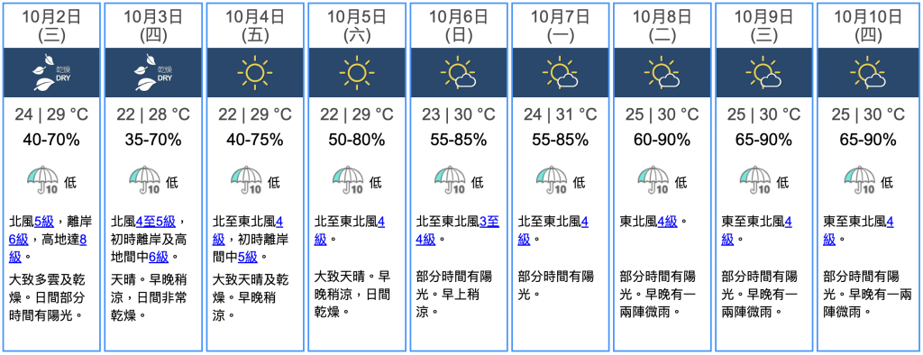 九天天气预报