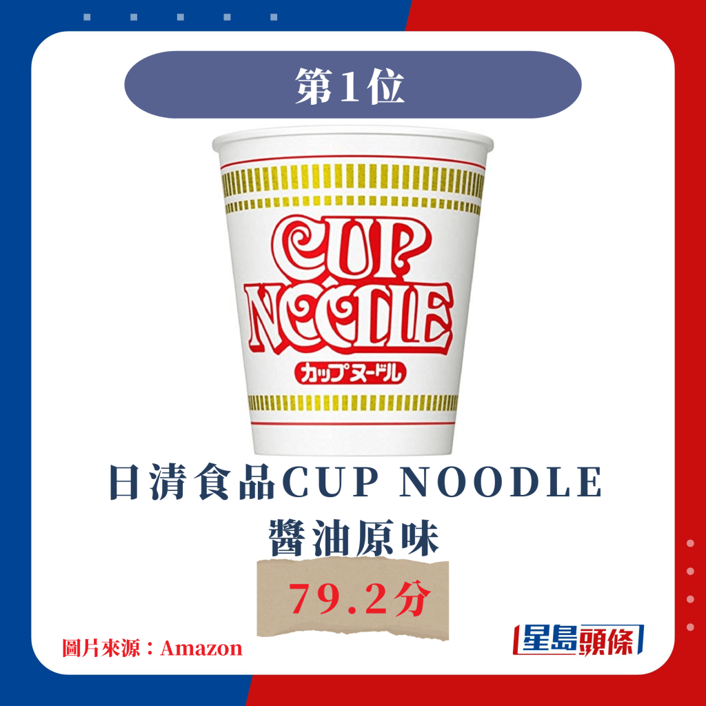 日本杯麵票選｜第1位 日清食品CUP NOODLE 醬油原味 79.2分