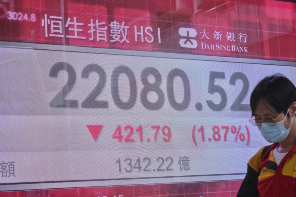 恒指收報22080.52點。