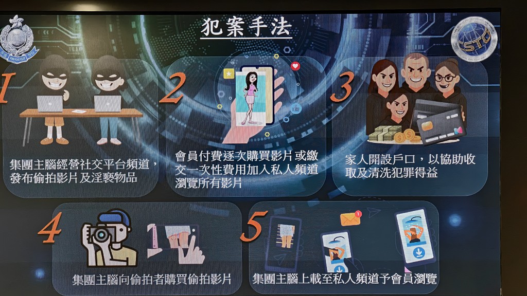 涉案集團的運作流程。黃文威攝 涉案集團的運作流程。黃文威攝