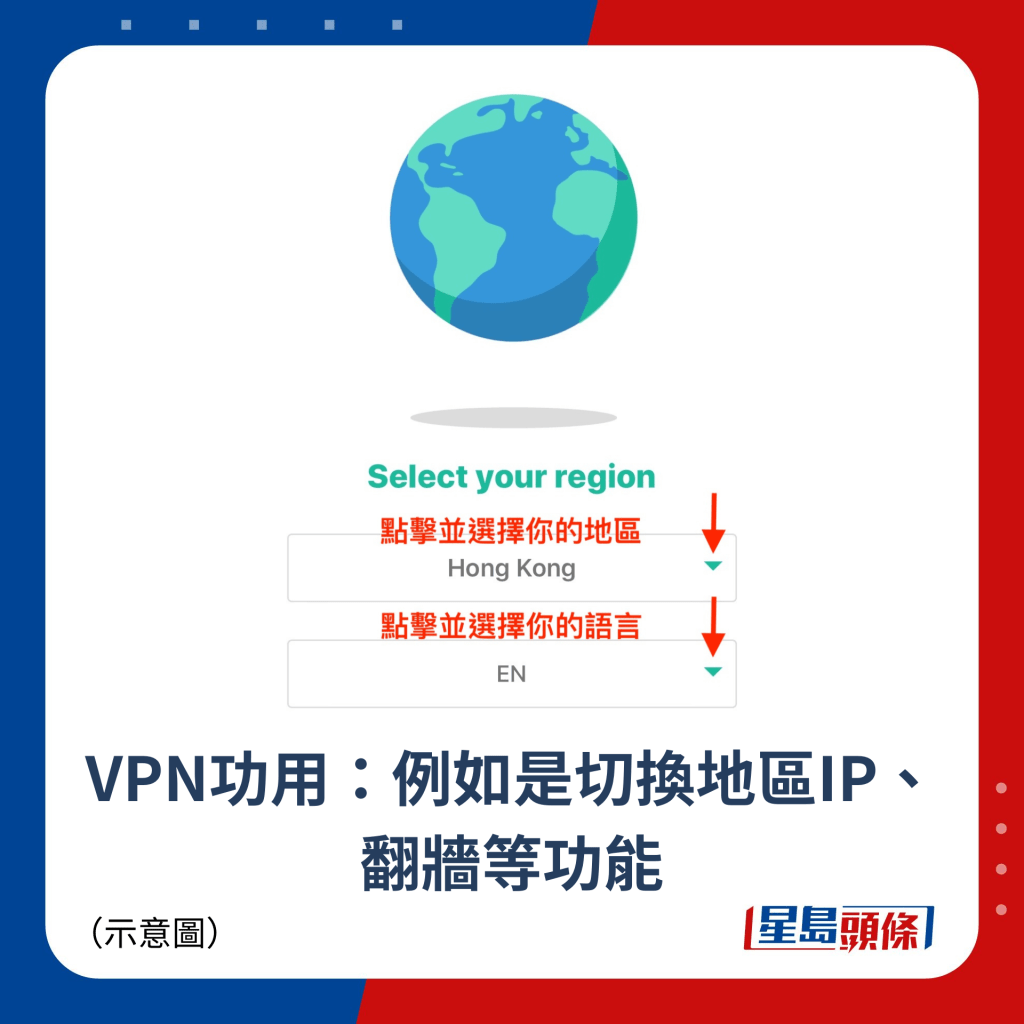 VPN功用：例如是切換地區IP、翻牆等功能