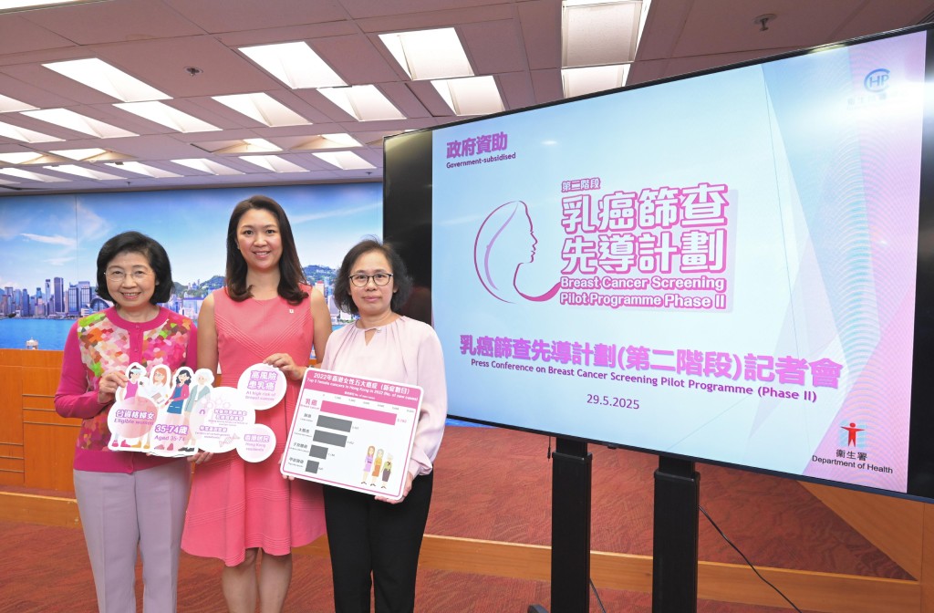 衞生署將於2025年6月10日展開第二階段「乳癌篩查先導計劃」,資助合資格香港女性居民免費進行篩查。(政府新聞網) 衞生署將於2025年6月10日展開第二階段「乳癌篩查先導計劃」,資助合資格香港女性居民免費進行篩查。(政府新聞網)