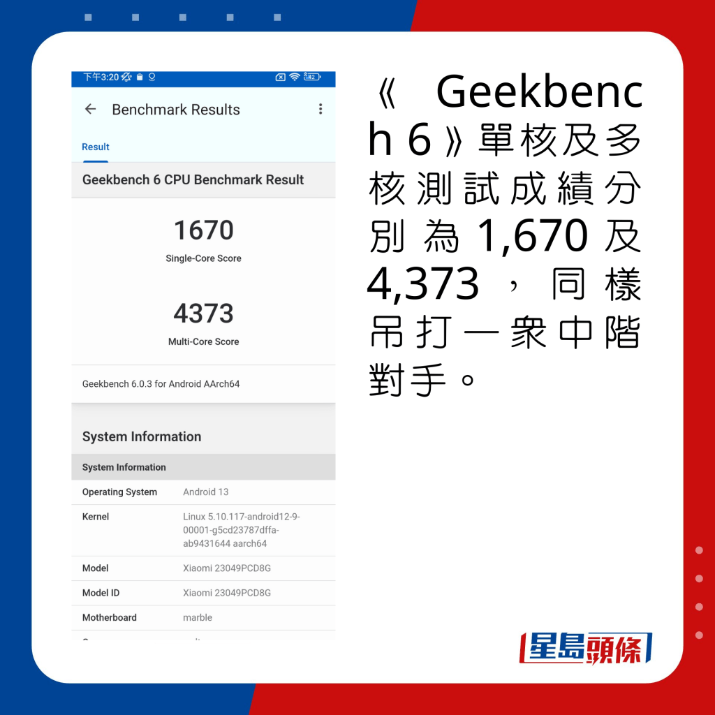 《Geekbench 6》单核及多核测试成绩分别为1,670及4,373，同样吊打一众中阶对手。