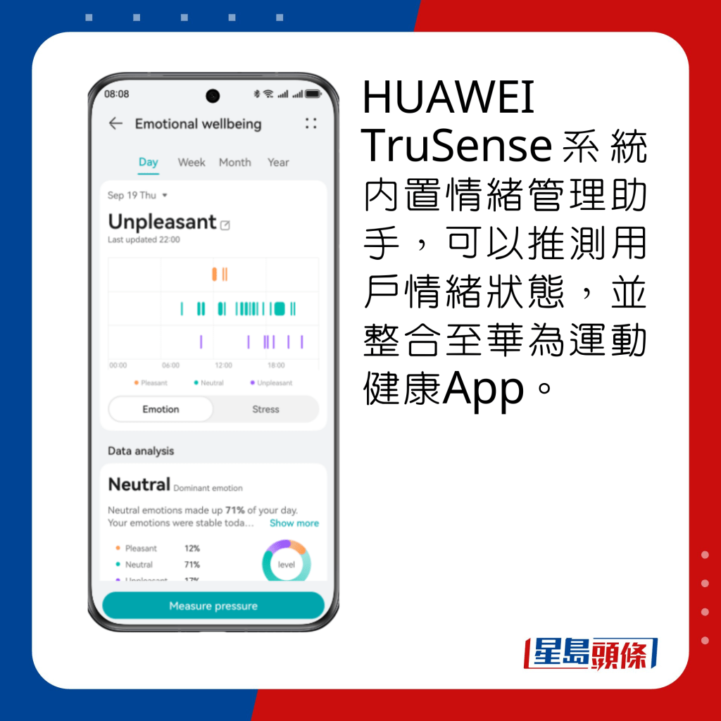 HUAWEI TruSense系统内置情绪管理助手，可以推测用户情绪状态，并整合至华为运动健康App。