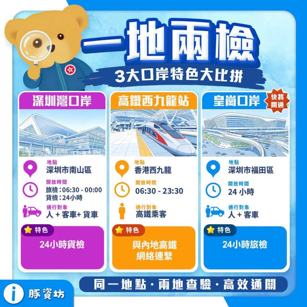 虽然同样是「一地两检」,但3个口岸运作方式各有不同。保安局fb 虽然同样是「一地两检」,但3个口岸运作方式各有不同。保安局fb