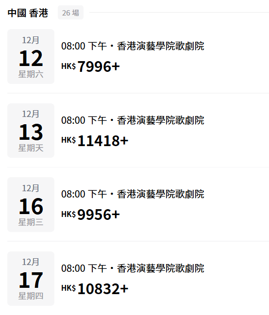 根據網上平台標示的價格，12月頭場門票已由$7,996起跳。