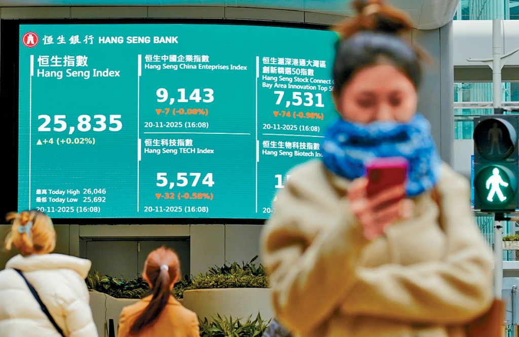 港股昨日二萬六關得而復失，最終升4點，恒指收25835點，成功結束四連跌。