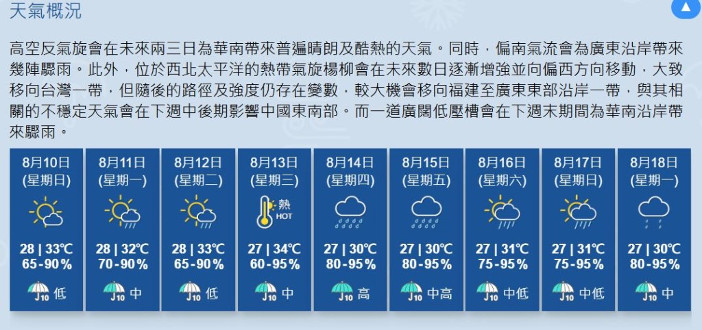 未來9日天氣預測。天文台網頁