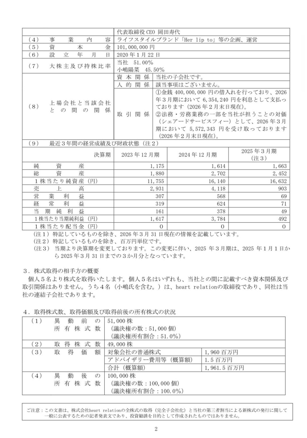 董事會決議取得heart relation的所有剩餘股份（49%），此次收購預計於4月30日完成，該49%股份收購費用為19.6億日圓（約9,663萬港元）。