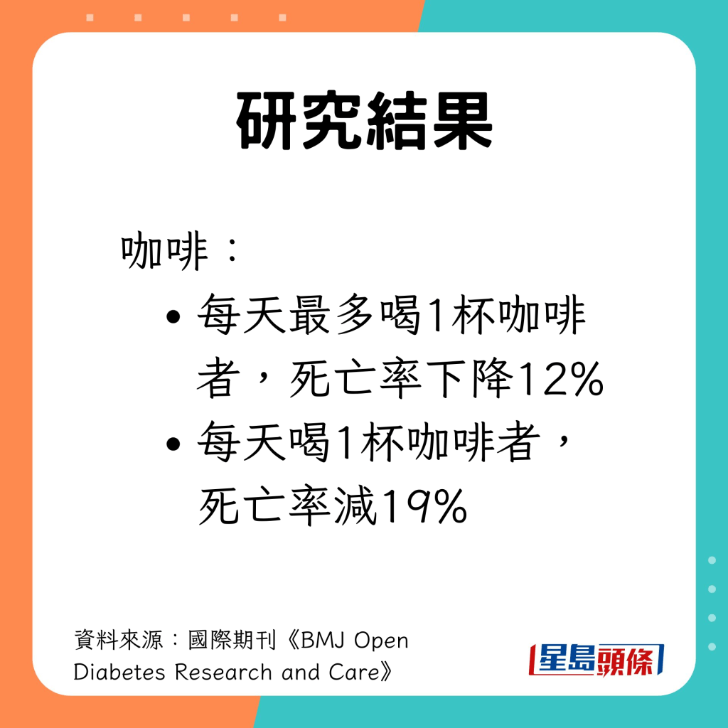 每天最多喝1杯，死亡率下降12%