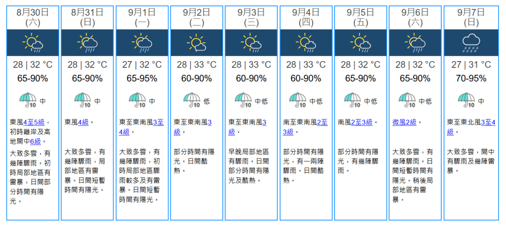 未來九天天氣預報。天文台網站擷圖 未來九天天氣預報。天文台網站擷圖