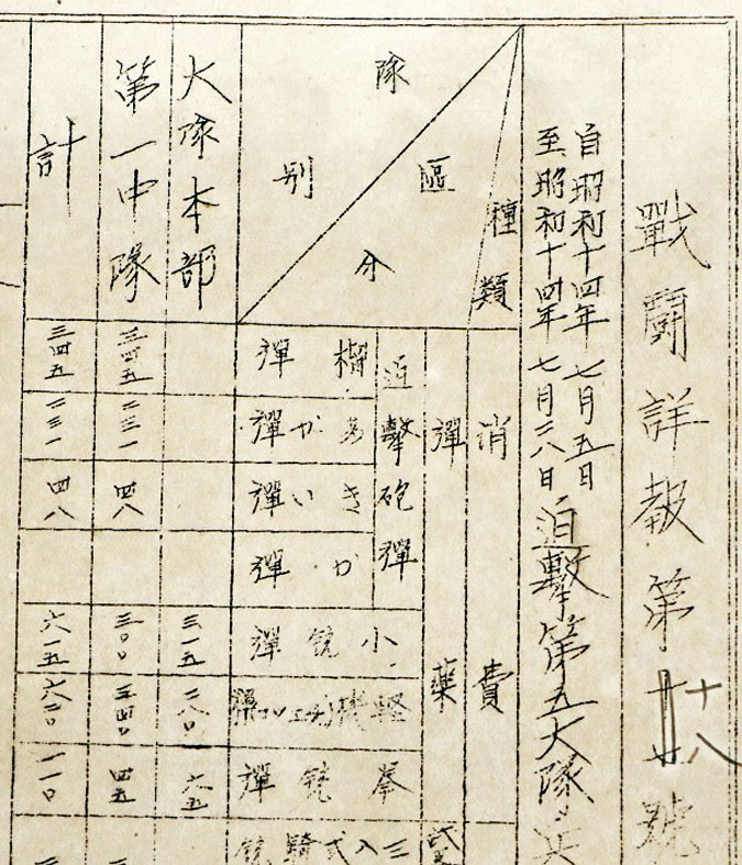 舊日軍的《戰鬥詳報》記錄了使用化武的情況。