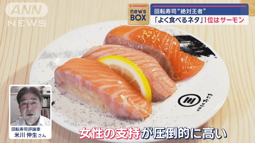 日本人票選最愛壽司排名｜第1位：三文魚（圖片來源：ANNnewsCH@YouTube）