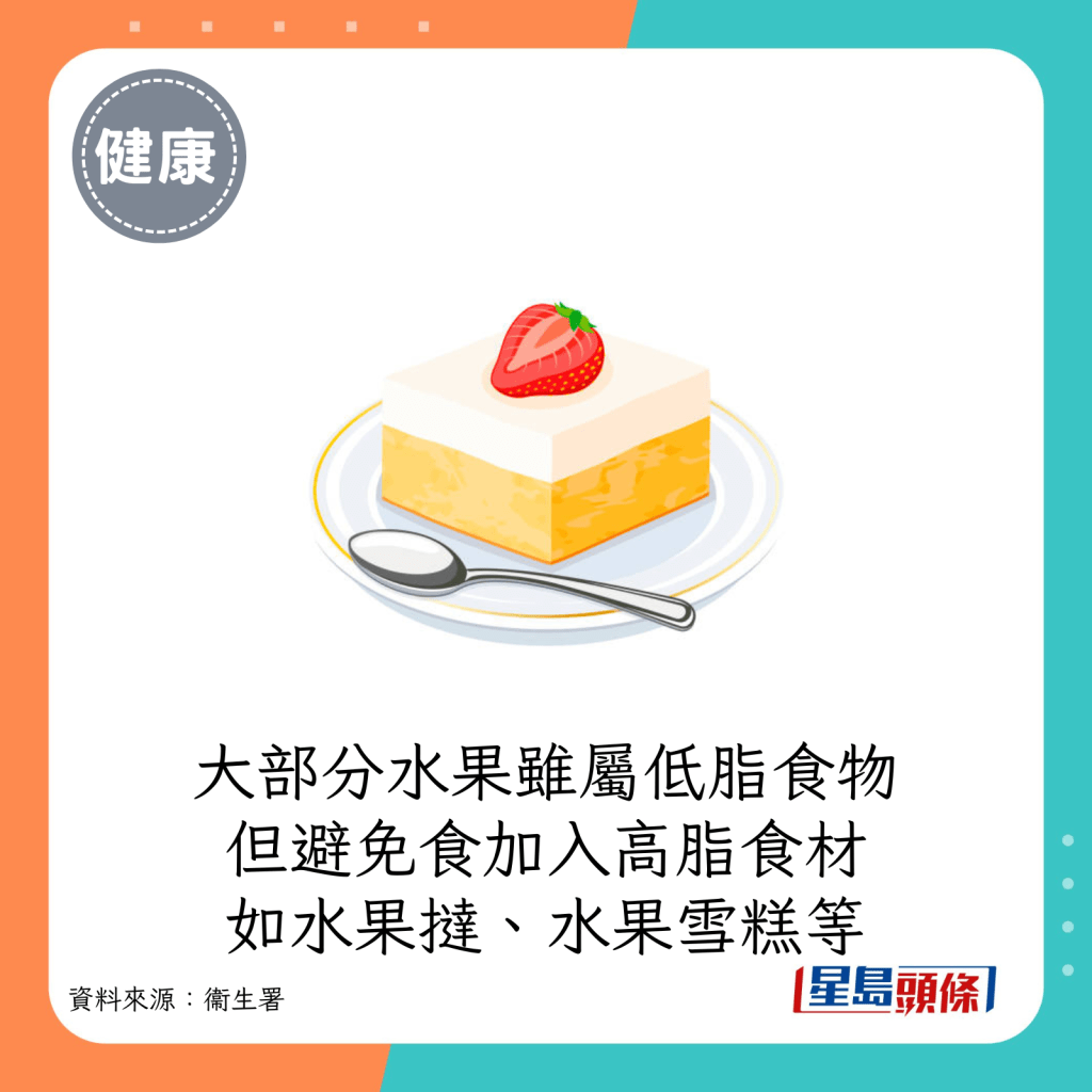 大部分水果雖屬低脂食物，但緊記要減少進食加入高脂肪的食材，如水果撻、水果雪糕及加入忌廉的水果蛋糕。