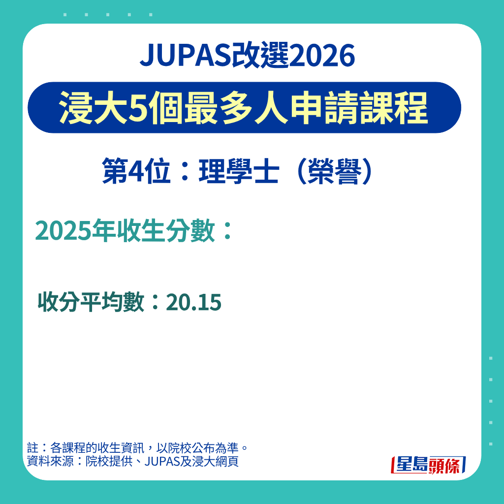 浸大5个最多人申请课程的第4位是理学士(荣誉)。 浸大5个最多人申请课程的第4位是理学士(荣誉)。