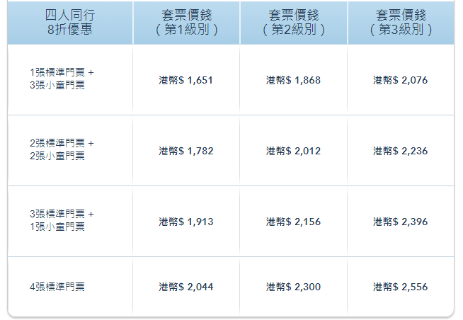 香港居民专享「快乐组团」门票优惠详情。