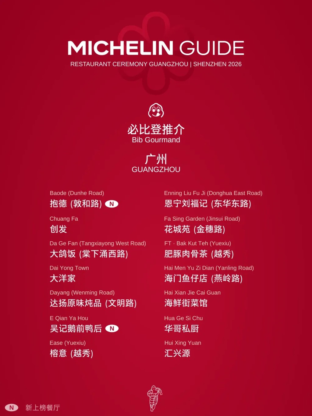 《2026廣州深圳米芝蓮指南》榜單 《2026廣州深圳米芝蓮指南》榜單