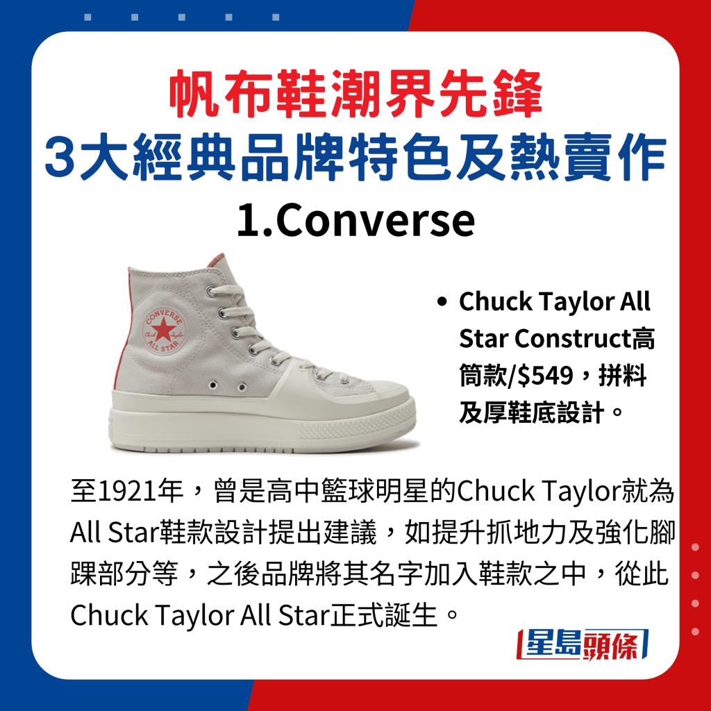 帆布鞋潮界先锋，3大经典品牌特色及热卖作1. Converse Chuck Taylor All Star Construct高筒款/$549，拼料及厚鞋底设计。