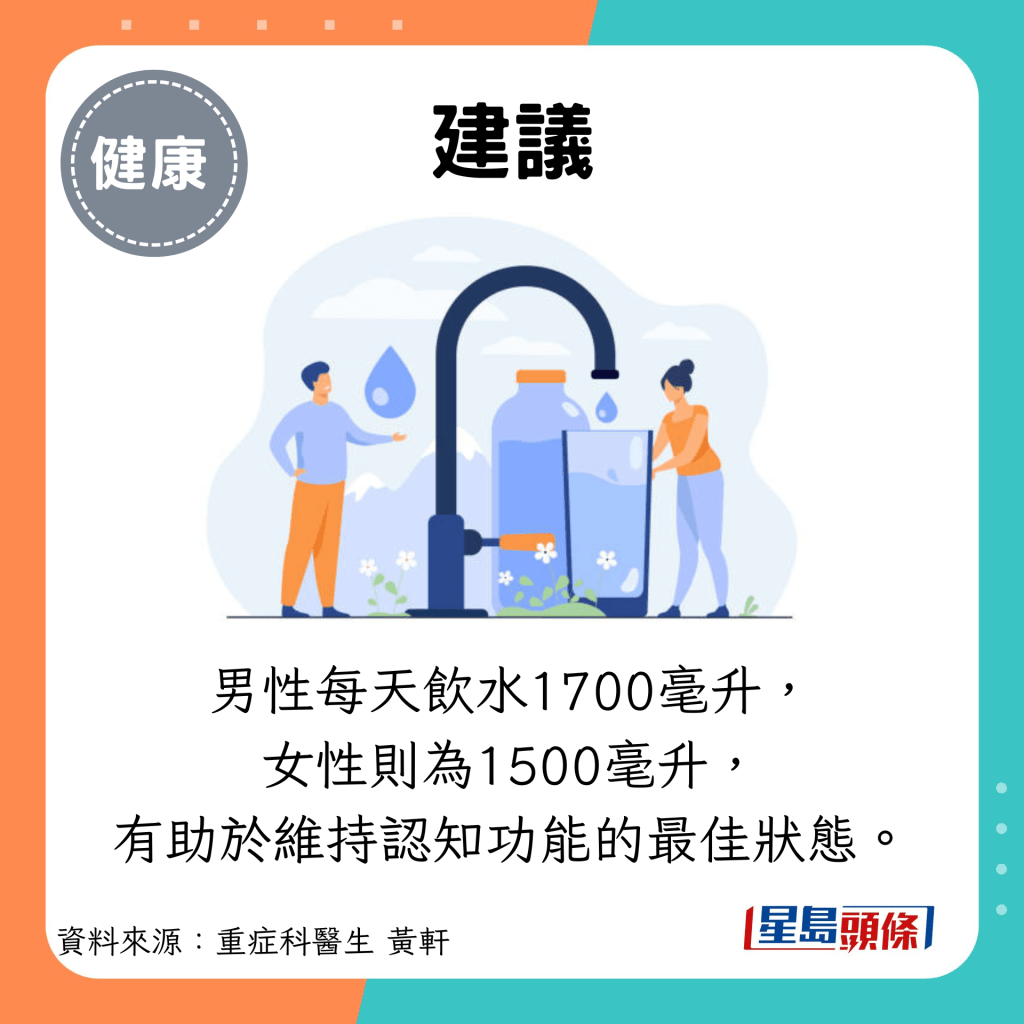 建議：男性每天飲水1700毫升， 女性則為1500毫升， 有助於維持認知功能的最佳狀態。