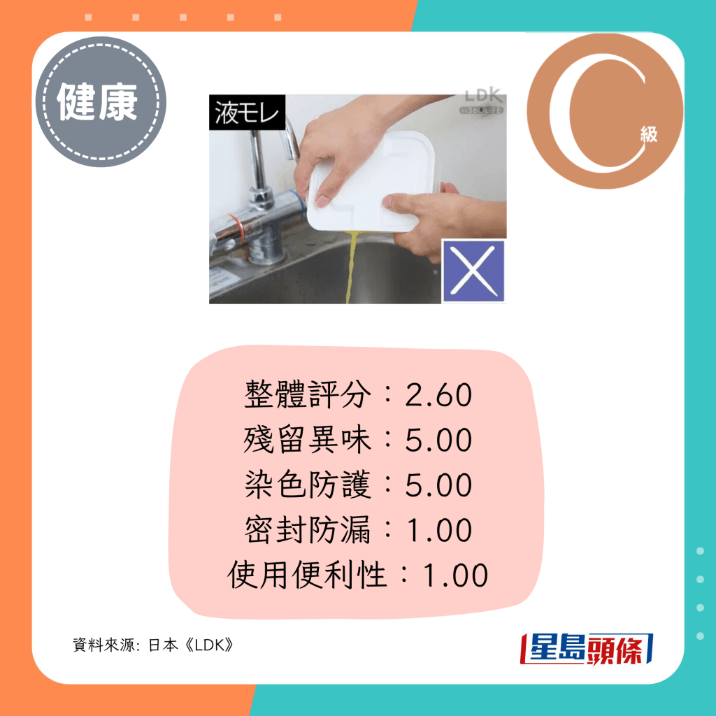 整体评分：2.60
