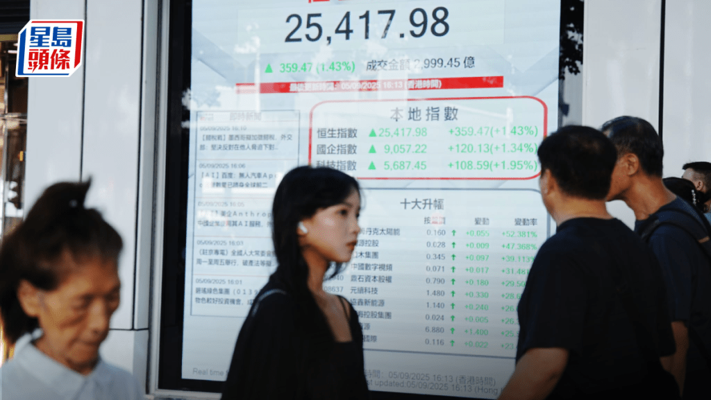 恒指抽升359點 科網領軍 藍籌新貴泡泡瑪特升1% 專家：企穩25600才看好｜港股收市