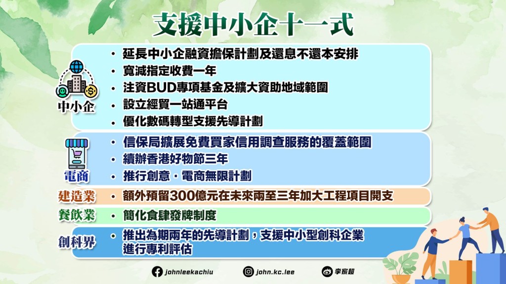 行政長官李家超今日（17日）發表新一份《施政報告》，公佈十一項援助中小企措施。添馬台FB圖片