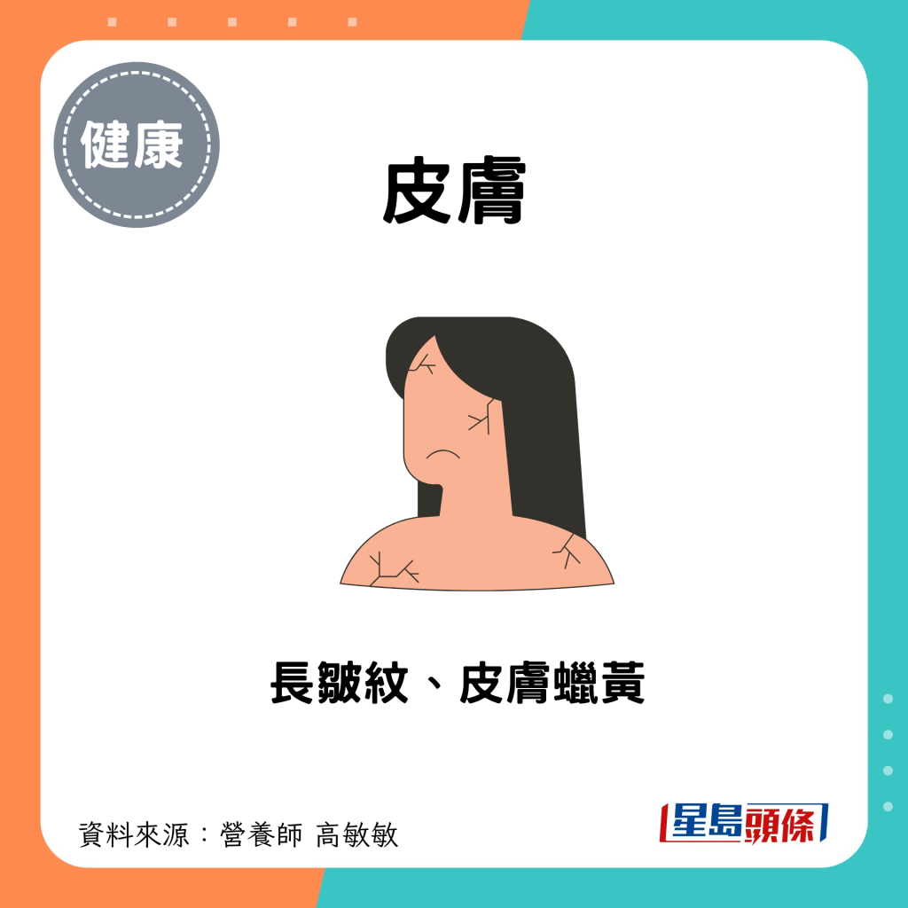 皮肤：长皱纹、皮肤蜡黄