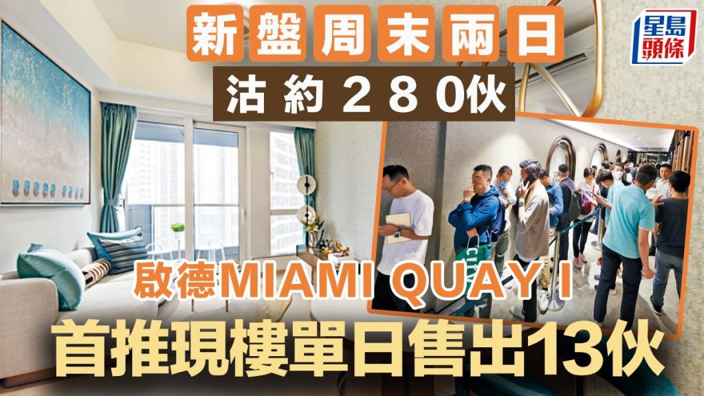 新盤周末2日沽約280伙 啟德MIAMI QUAY I首推現樓單日售出13伙