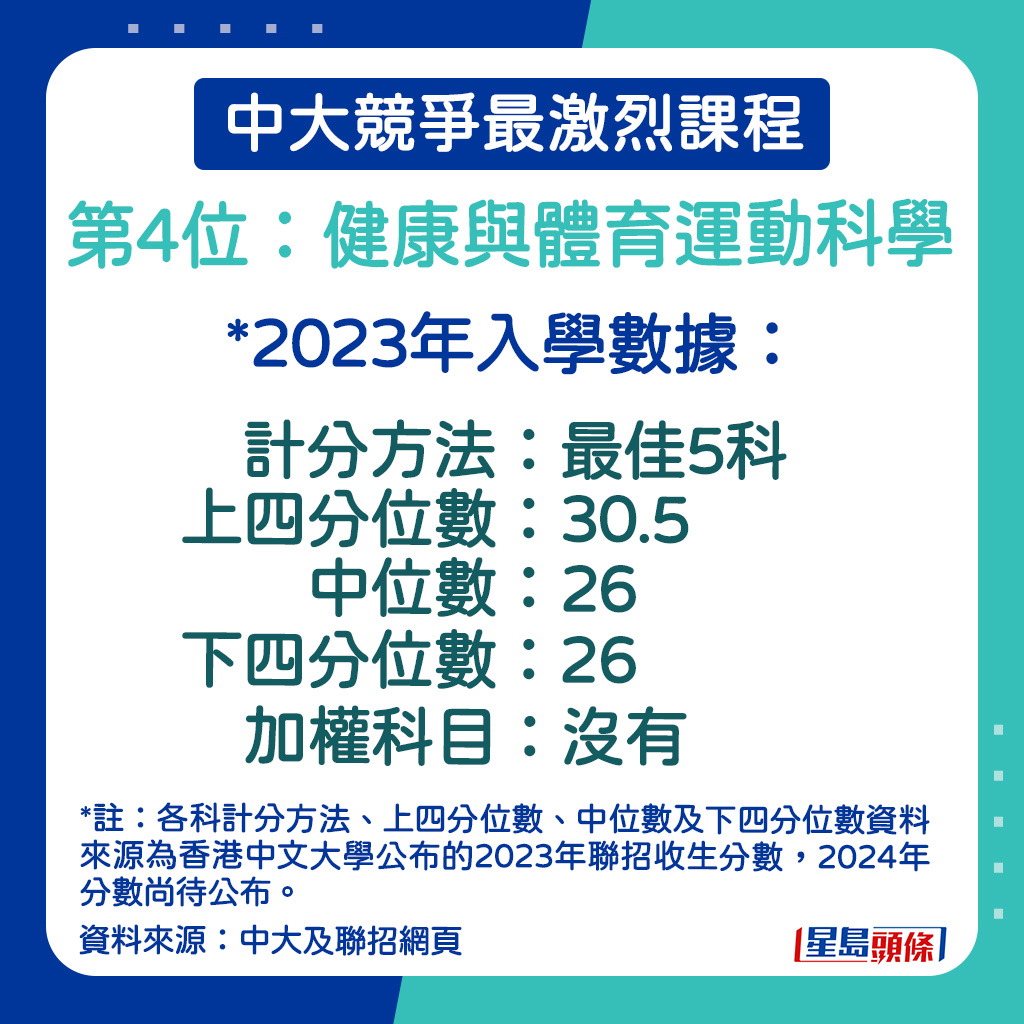 健康与体育运动的2023年入学数据。