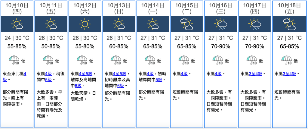 九天天氣預報