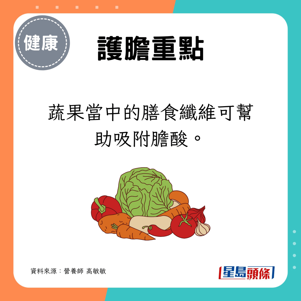 蔬果當中的膳食纖維可幫助吸附膽酸。