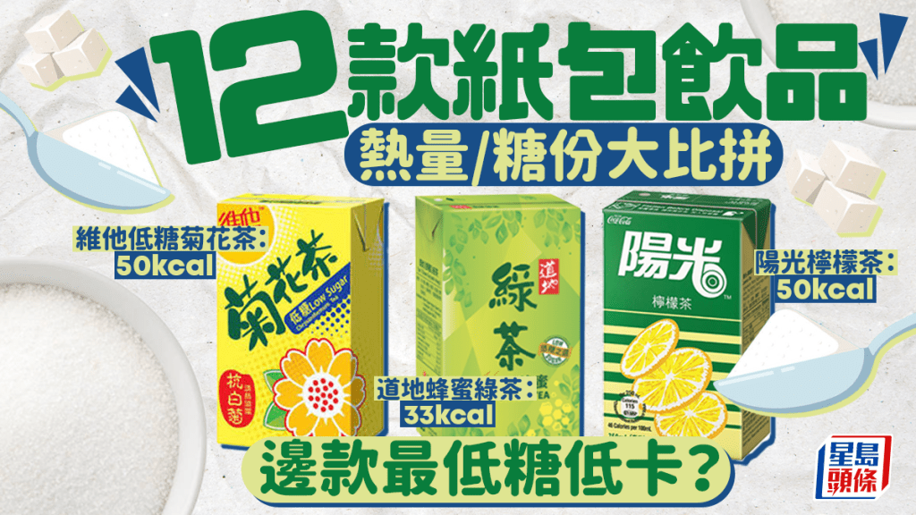12款紙包飲品熱量/糖份大比拼 1款檸檬茶含5粒糖 即睇邊款低糖低卡