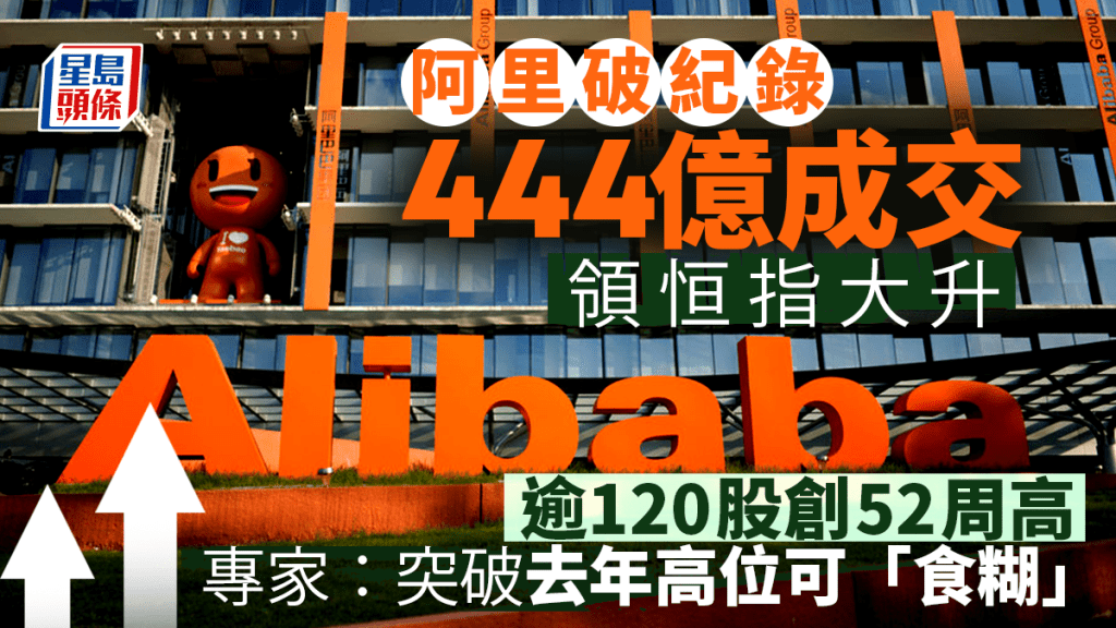 阿里破紀錄444億成交領恒指大升 逾120股創52周高 專家：突破去年高位可食糊｜港股收市