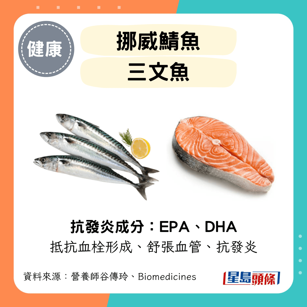 挪威鲭鱼、三文鱼 抗发炎成分：EPA、DHA