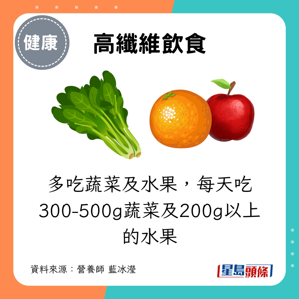 多吃蔬菜及水果，每天吃300-500g蔬菜及200g以上的水果