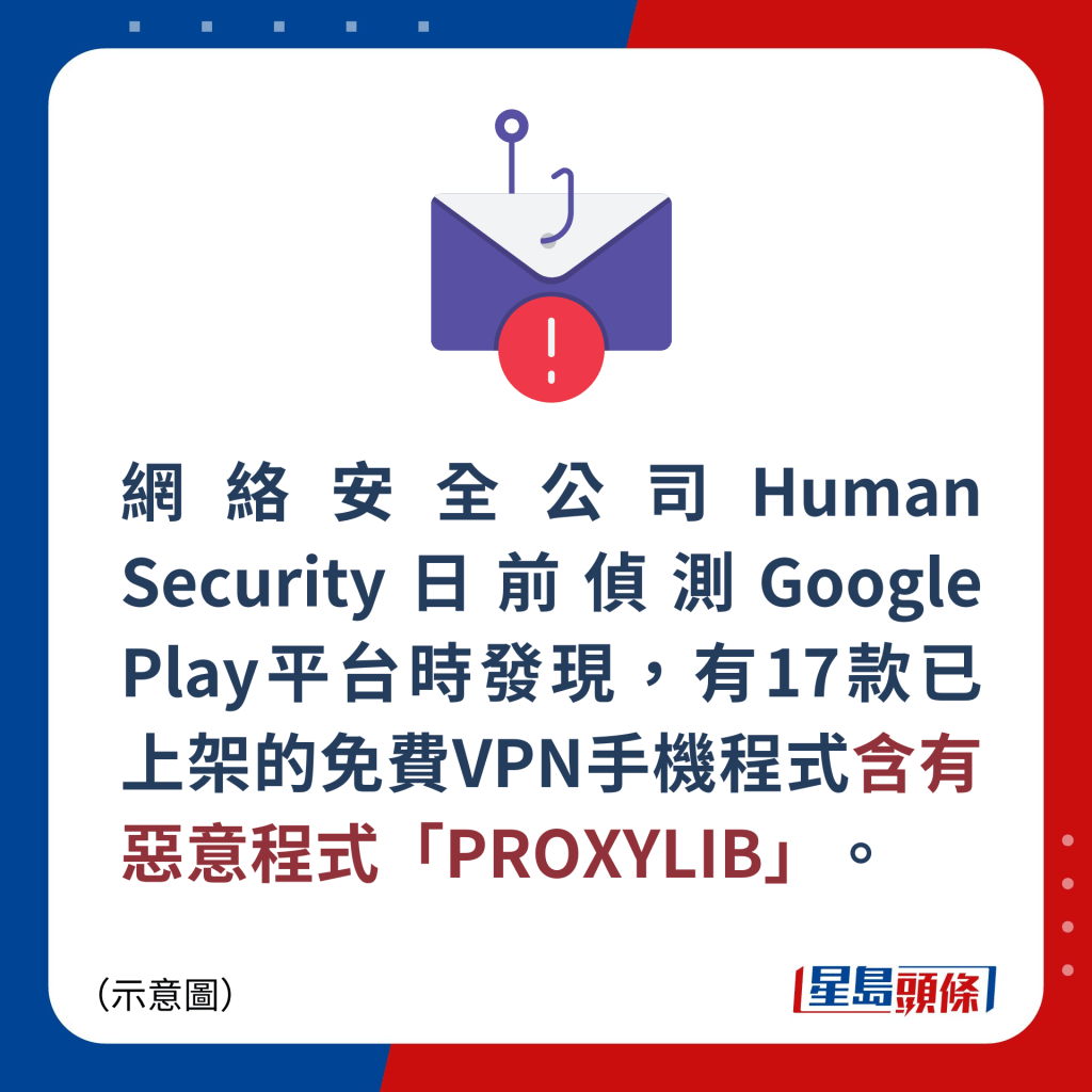 網絡安全公司Human Security日前偵測Google Play平台時發現，有17款已上架的免費VPN手機程式含有惡意程式「PROXYLIB」。