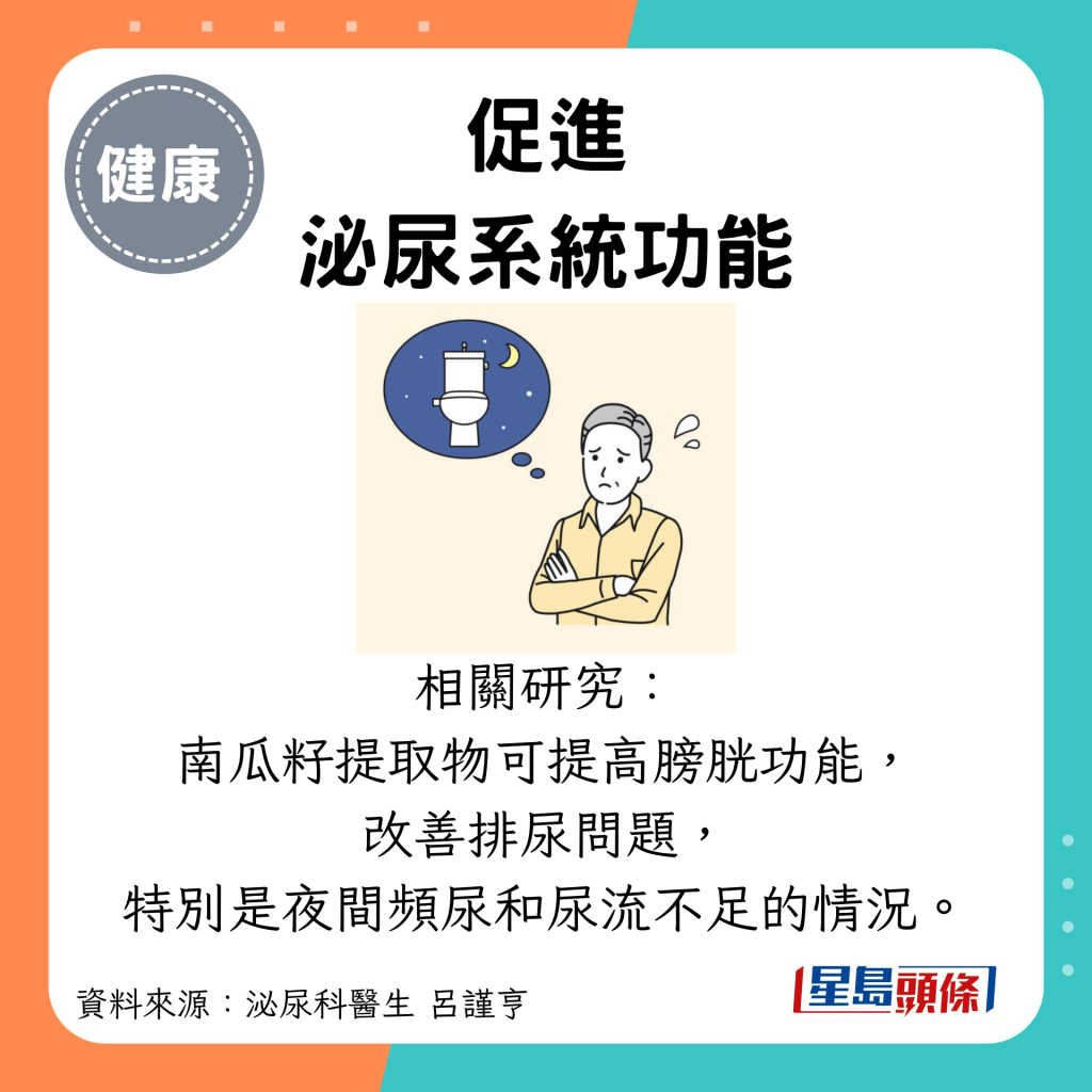 相关研究： 南瓜籽提取物可提高膀胱功能， 改善排尿问题， 特别是夜间频尿和尿流不足的情况​。